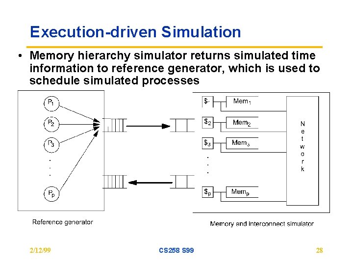 Execution-driven Simulation • Memory hierarchy simulator returns simulated time information to reference generator, which