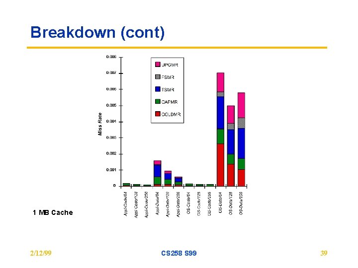 Breakdown (cont) 1 MB Cache 2/12/99 CS 258 S 99 39 