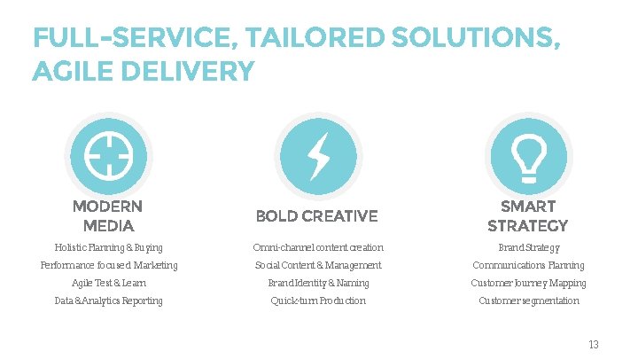 FULL-SERVICE, TAILORED SOLUTIONS, AGILE DELIVERY MODERN MEDIA BOLD CREATIVE SMART STRATEGY Holistic Planning &