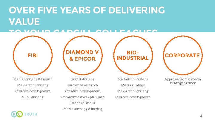OVER FIVE YEARS OF DELIVERING VALUE TO YOUR CARGILL COLLEAGUES FIBI DIAMOND V &