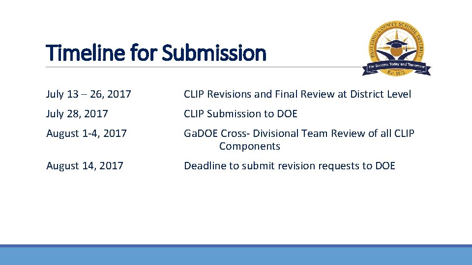 Timeline for Submission July 13 – 26, 2017 CLIP Revisions and Final Review at