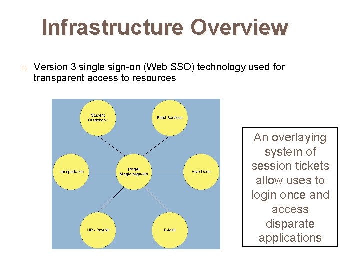 Infrastructure Overview Version 3 single sign-on (Web SSO) technology used for transparent access to