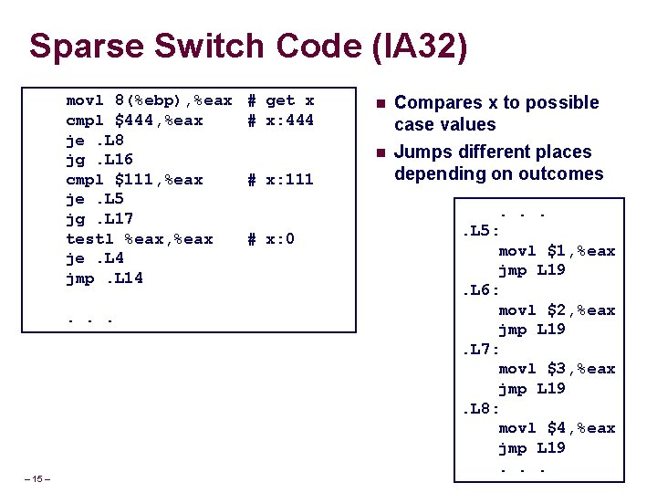 Sparse Switch Code (IA 32) movl 8(%ebp), %eax cmpl $444, %eax je. L 8