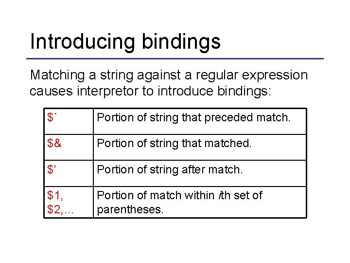 Introducing bindings Matching a string against a regular expression causes interpretor to introduce bindings: