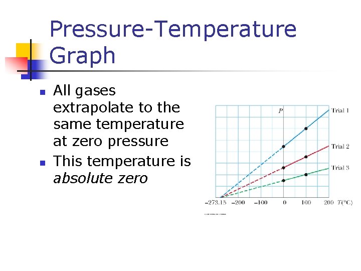 Pressure-Temperature Graph n n All gases extrapolate to the same temperature at zero pressure