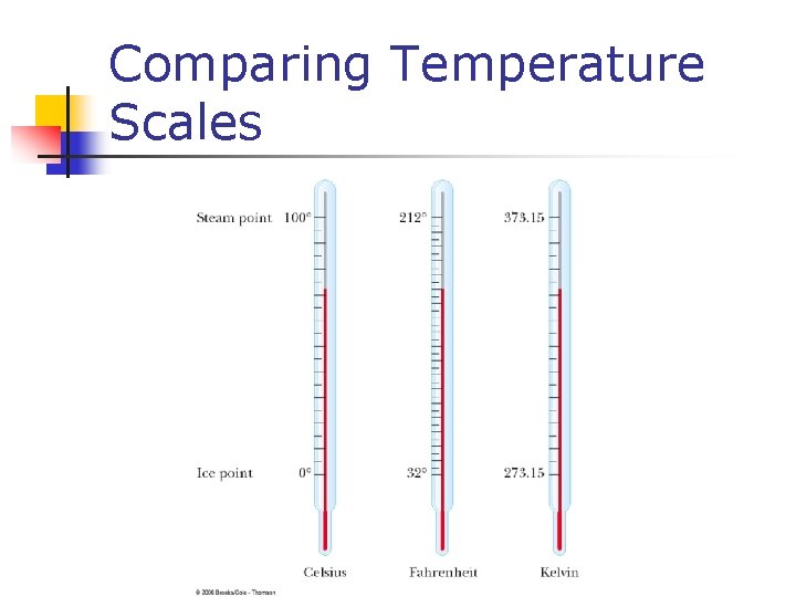 Comparing Temperature Scales 