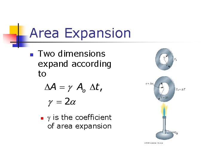 Area Expansion n Two dimensions expand according to n g is the coefficient of
