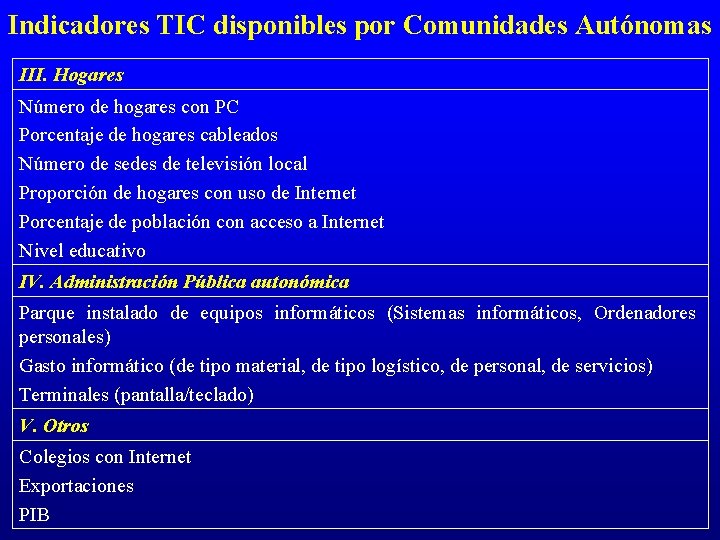 Indicadores TIC disponibles por Comunidades Autónomas III. Hogares Número de hogares con PC Porcentaje