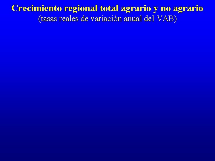 Crecimiento regional total agrario y no agrario (tasas reales de variación anual del VAB)