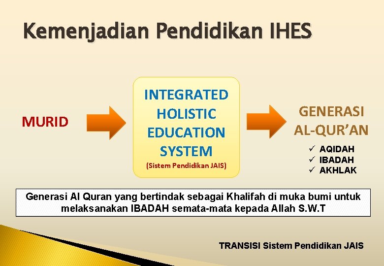 Kemenjadian Pendidikan IHES MURID INTEGRATED HOLISTIC EDUCATION SYSTEM (Sistem Pendidikan JAIS) GENERASI AL-QUR’AN ü