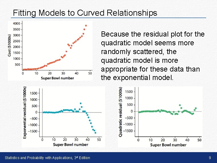 Fitting Models to Curved Relationships Because the residual plot for the quadratic model seems