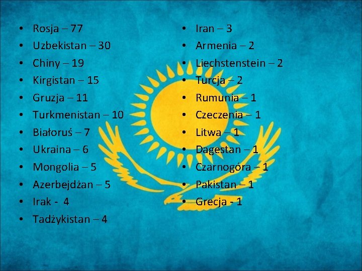  • • • Rosja – 77 Uzbekistan – 30 Chiny – 19 Kirgistan