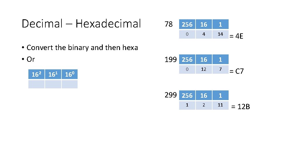 Decimal – Hexadecimal 78 • Convert the binary and then hexa • Or 199