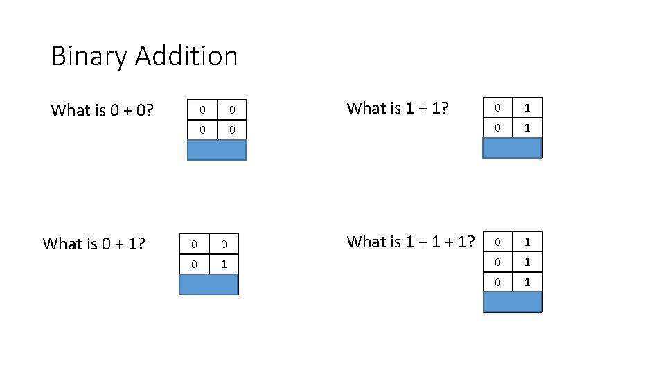 Binary Addition What is 0 + 0? What is 0 + 1? What is