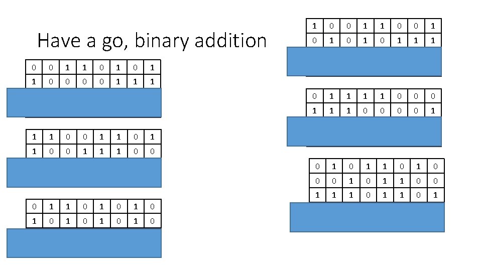 Have a go, binary addition 0 0 1 1 0 1 1 0 0