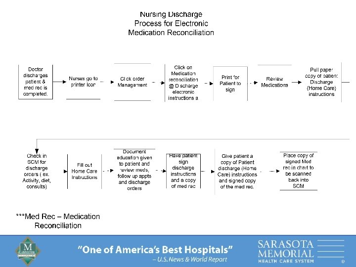 “One of America’s Best Hospitals” – U. S. News & World Report 