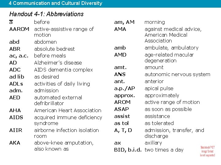 4 Communication and Cultural Diversity Handout 4 -1: Abbreviations a before AAROM active-assistive range