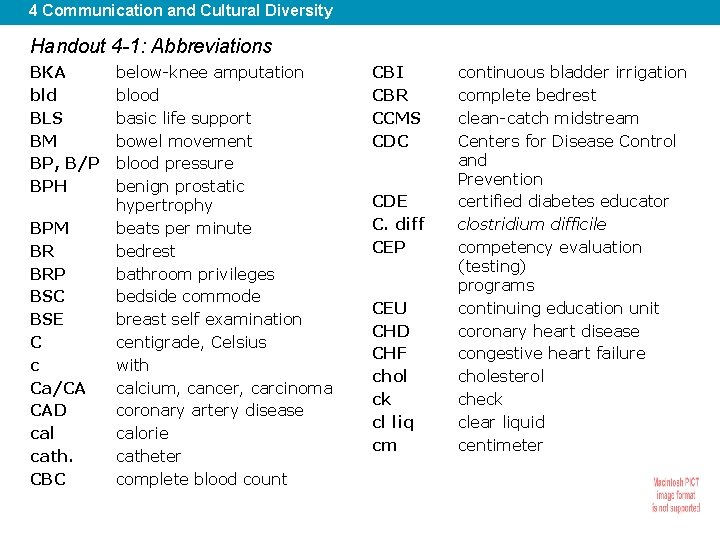 4 Communication and Cultural Diversity Handout 4 -1: Abbreviations BKA bld BLS BM BP,