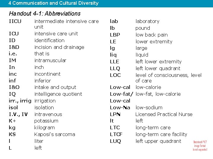 4 Communication and Cultural Diversity Handout 4 -1: Abbreviations IICU intermediate intensive care unit