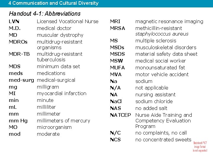 4 Communication and Cultural Diversity Handout 4 -1: Abbreviations LVN M. D. MD MDROs