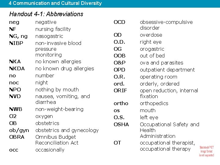 4 Communication and Cultural Diversity Handout 4 -1: Abbreviations neg NF NG, ng NIBP