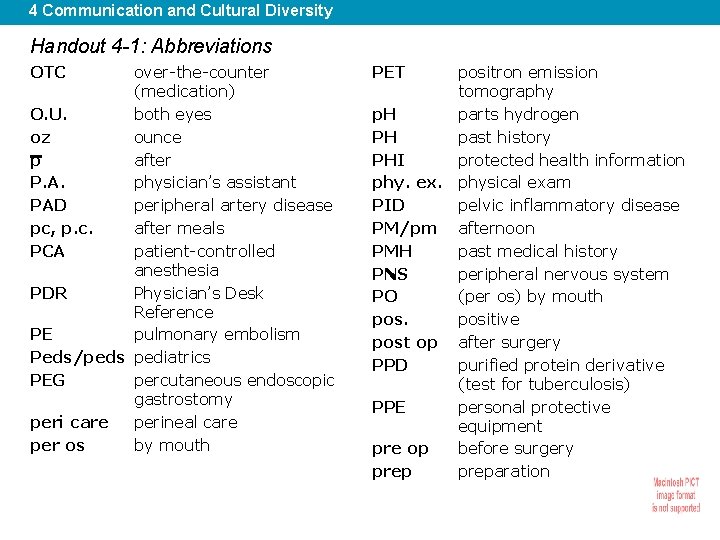 4 Communication and Cultural Diversity Handout 4 -1: Abbreviations OTC over-the-counter (medication) O. U.