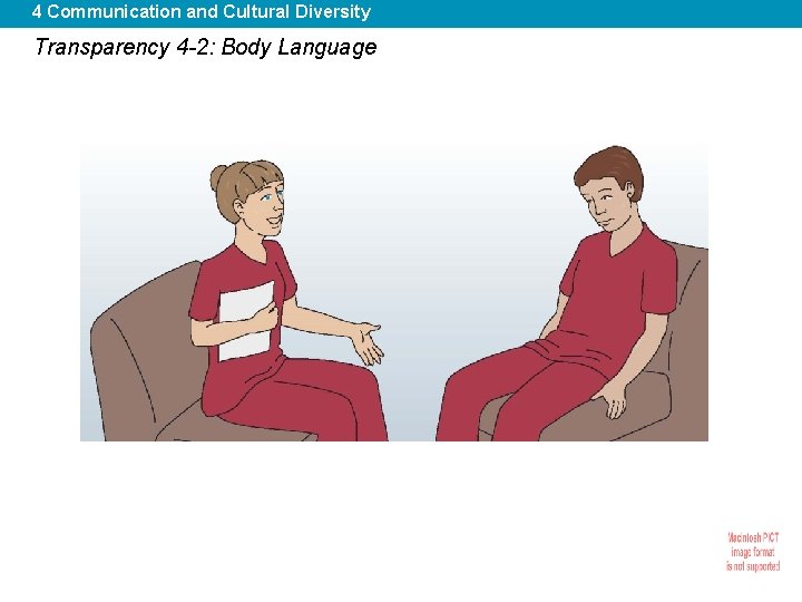 4 Communication and Cultural Diversity Transparency 4 -2: Body Language 