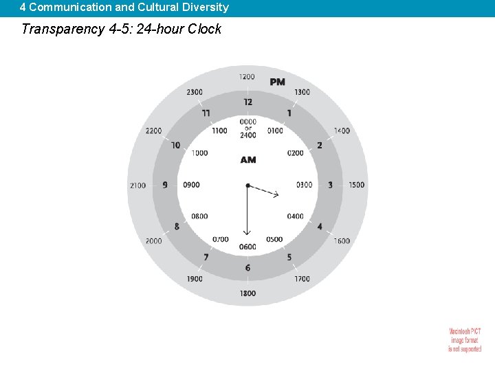 4 Communication and Cultural Diversity Transparency 4 -5: 24 -hour Clock 