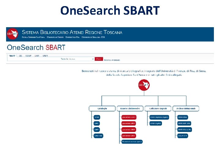 One. Search SBART 