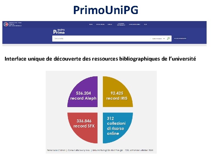 Primo. Uni. PG Interface unique de découverte des ressources bibliographiques de l’université 