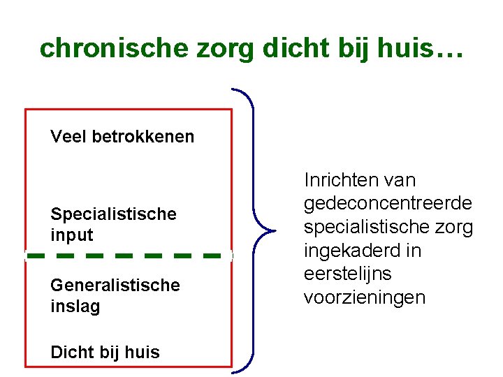 chronische zorg dicht bij huis… Veel betrokkenen Specialistische input Generalistische inslag Dicht bij huis