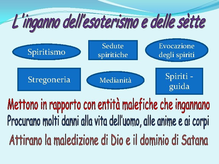 Spiritismo Stregoneria Sedute spiritiche Medianità Evocazione degli spiriti Spiriti guida 