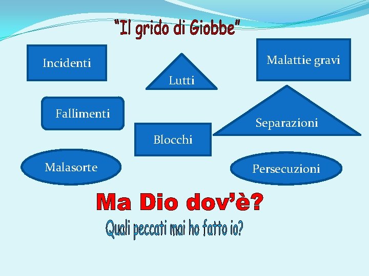 Malattie gravi Incidenti Lutti Fallimenti Separazioni Blocchi Malasorte Persecuzioni 