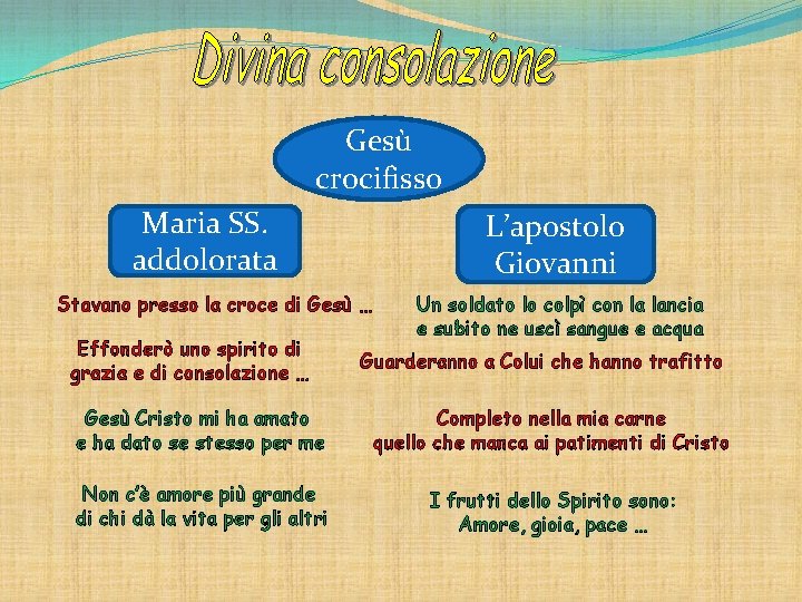 Gesù crocifisso Maria SS. addolorata L’apostolo Giovanni Stavano presso la croce di Gesù …