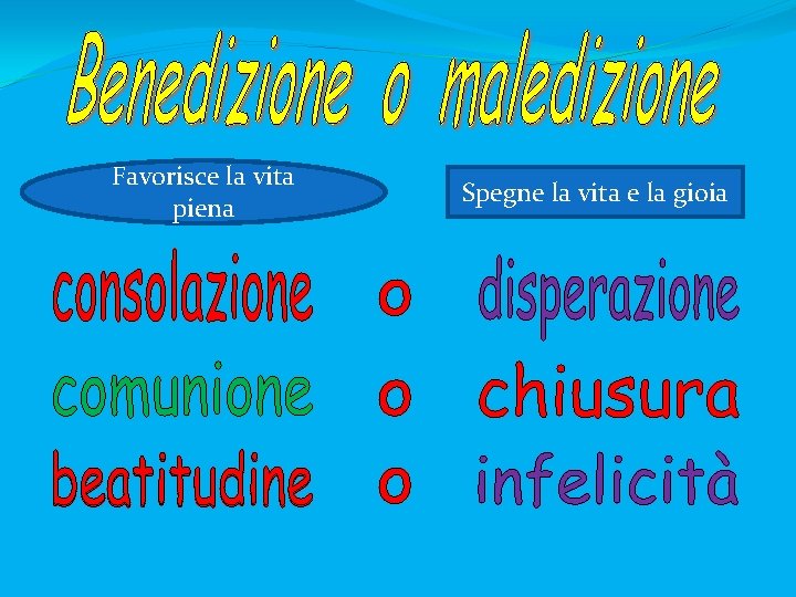 Favorisce la vita piena Spegne la vita e la gioia 