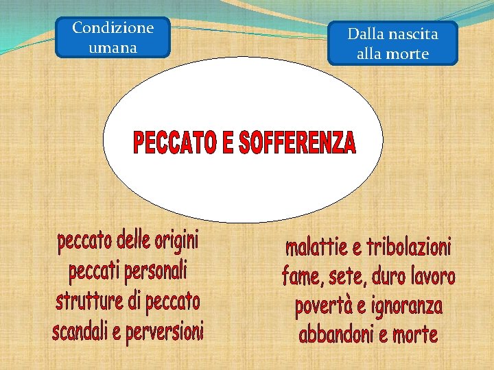 Condizione umana Dalla nascita alla morte 