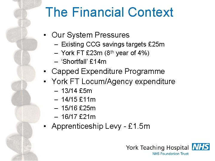 The Financial Context • Our System Pressures – Existing CCG savings targets £ 25