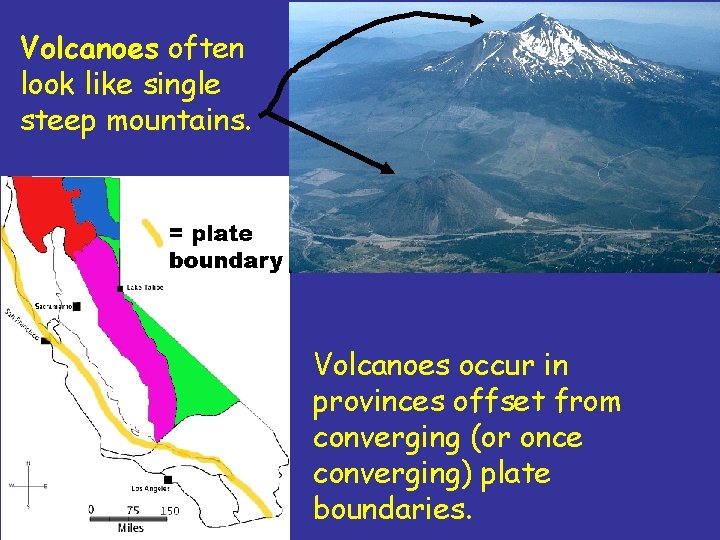 Volcanoes often look like single steep mountains. Volcanoes occur in provinces offset from converging Volcanoes often look like single steep mountains. Volcanoes occur in provinces offset from converging