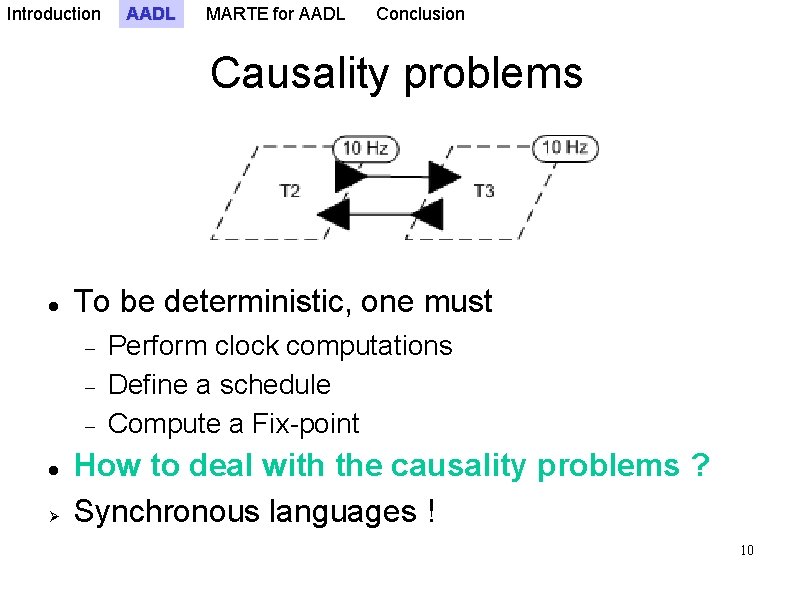 Introduction AADL MARTE for AADL Conclusion Causality problems To be deterministic, one must Ø