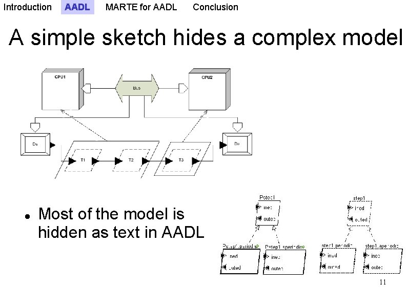 Introduction AADL MARTE for AADL Conclusion A simple sketch hides a complex model Most