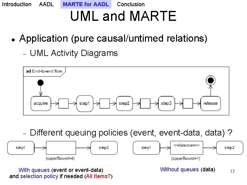 Introduction AADL MARTE for AADL Conclusion UML and MARTE Application (pure causal/untimed relations) UML