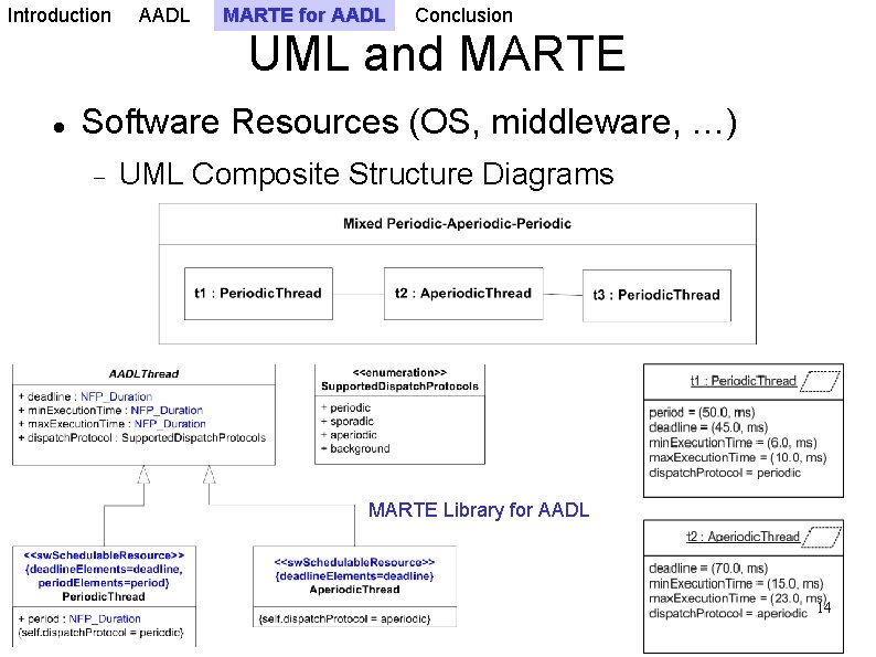 Introduction AADL MARTE for AADL Conclusion UML and MARTE Software Resources (OS, middleware, …)