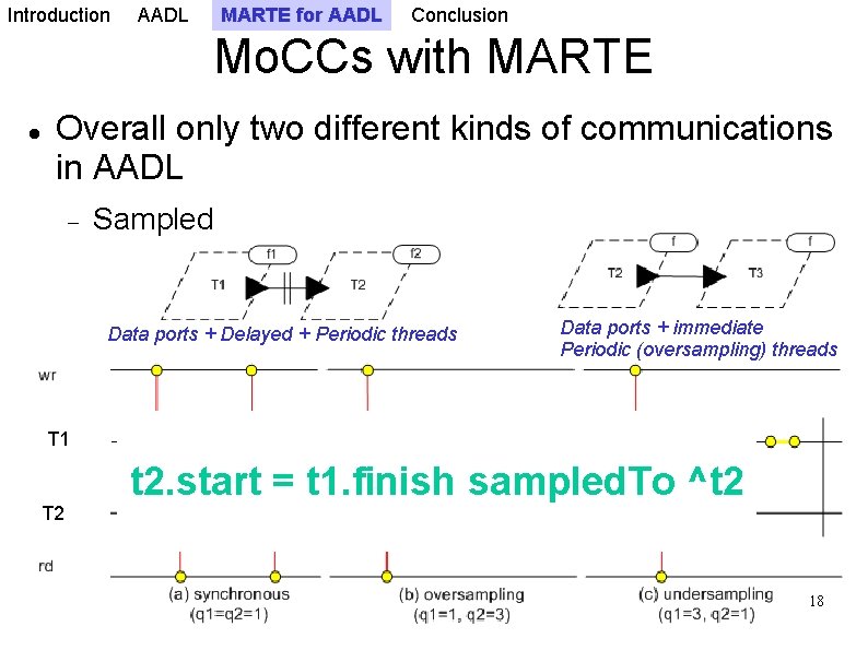 Introduction AADL MARTE for AADL Conclusion Mo. CCs with MARTE Overall only two different