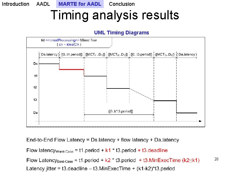 Introduction AADL MARTE for AADL Conclusion Timing analysis results UML Timing Diagrams 20 