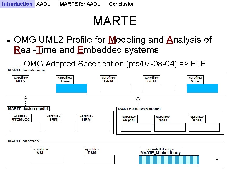 Introduction AADL MARTE for AADL Conclusion MARTE OMG UML 2 Profile for Modeling and