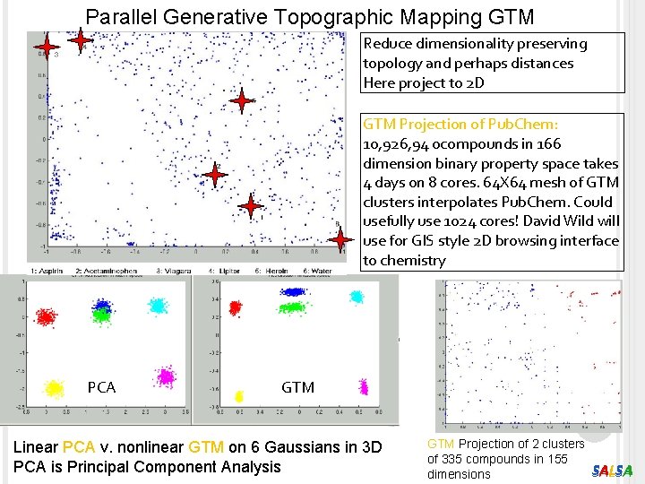 Parallel Generative Topographic Mapping GTM Reduce dimensionality preserving topology and perhaps distances Here project