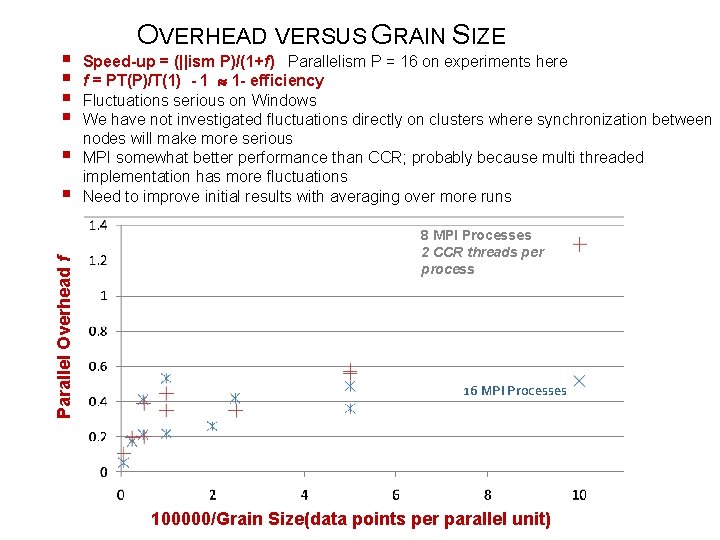 § § § Parallel Overhead f § OVERHEAD VERSUS GRAIN SIZE Speed-up = (||ism