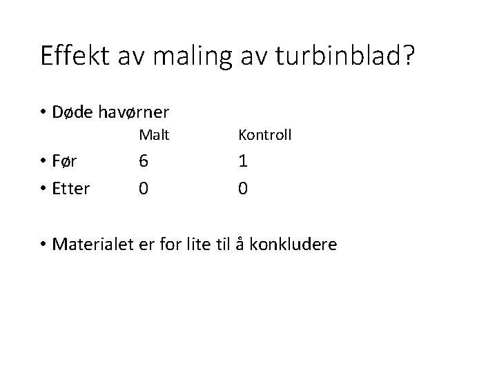 Effekt av maling av turbinblad? • Døde havørner • Før • Etter Malt Kontroll