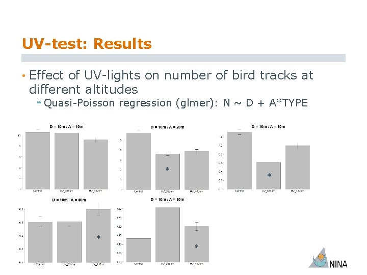 UV-test: Results • Effect of UV-lights on number of bird tracks at different altitudes