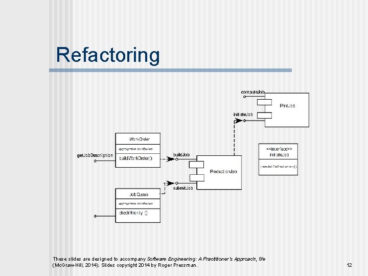 Refactoring These slides are designed to accompany Software Engineering: A Practitioner’s Approach, 8/e (Mc.